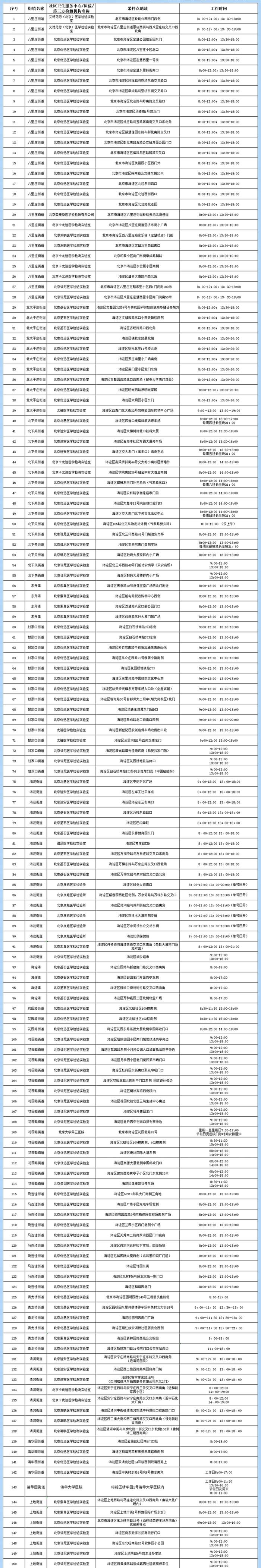 北京海淀区387个常态化核酸检测采样点最新名单公布