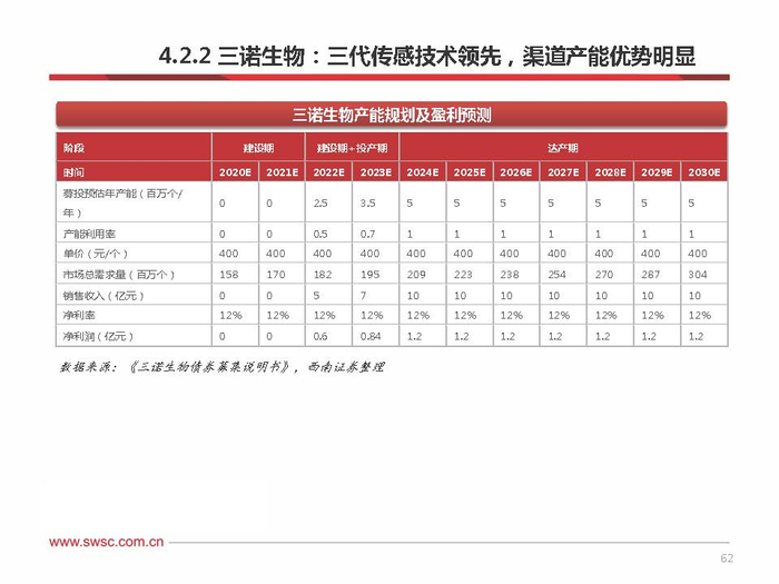 倍稳血糖仪怎么样持续血糖检测CGM专题研究:CGM技术迅速发展,国产市场方兴未艾_新闻资讯_第57张_活检穿刺产品网 倍稳血糖仪怎么样持续血糖检测CGM专题研究:CGM技术迅速发展,国产市场方兴未艾_https://www.jmylbn.com_新闻资讯_第57张