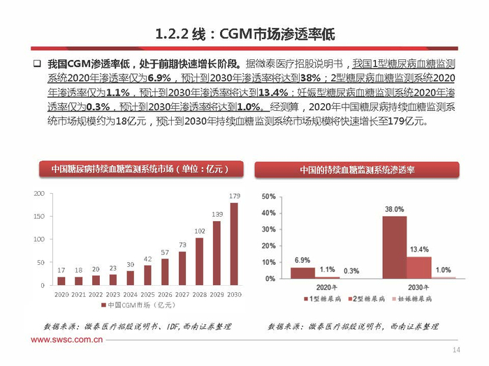 倍稳血糖仪怎么样持续血糖检测CGM专题研究:CGM技术迅速发展,国产市场方兴未艾_新闻资讯_第12张_活检穿刺产品网 倍稳血糖仪怎么样持续血糖检测CGM专题研究:CGM技术迅速发展,国产市场方兴未艾_https://www.jmylbn.com_新闻资讯_第12张