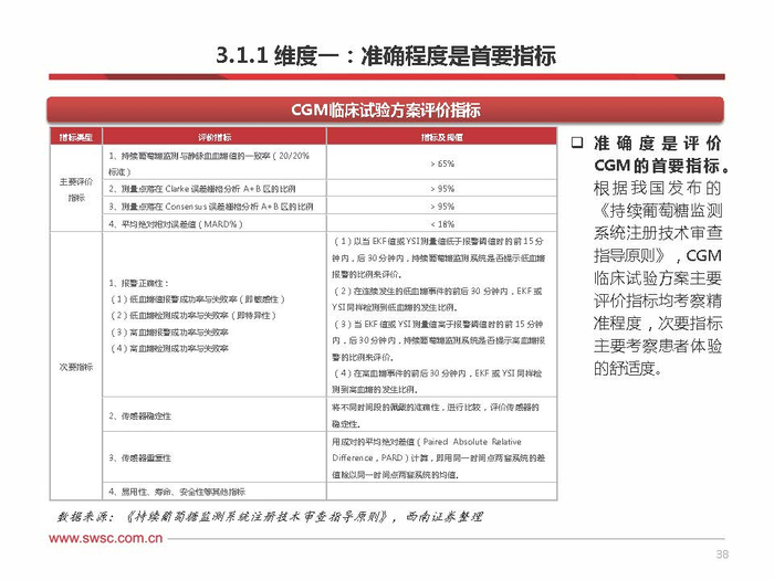 倍稳血糖仪怎么样持续血糖检测CGM专题研究:CGM技术迅速发展,国产市场方兴未艾_新闻资讯_第33张_活检穿刺产品网 倍稳血糖仪怎么样持续血糖检测CGM专题研究:CGM技术迅速发展,国产市场方兴未艾_https://www.jmylbn.com_新闻资讯_第33张