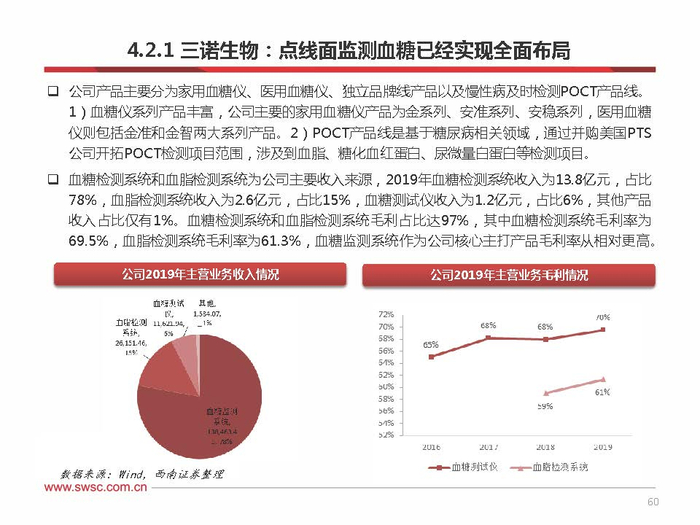 倍稳血糖仪怎么样持续血糖检测CGM专题研究：CGM技术迅速发展，国产市场方兴未艾_https://www.jmylbn.com_新闻资讯_第55张