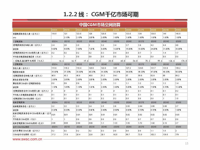 倍稳血糖仪怎么样持续血糖检测CGM专题研究：CGM技术迅速发展，国产市场方兴未艾_https://www.jmylbn.com_新闻资讯_第13张