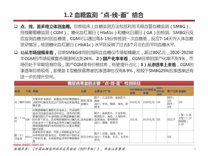 倍稳血糖仪怎么样持续血糖检测CGM专题研究：CGM技术迅速发展，国产市场方兴未艾_https://www.jmylbn.com_新闻资讯_第6张