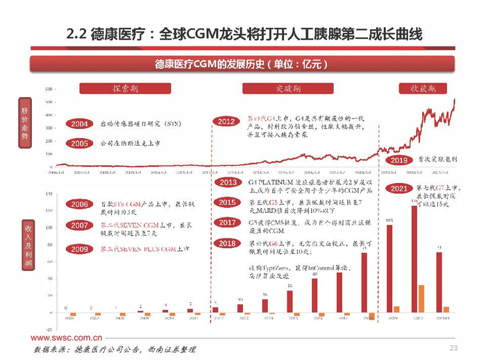 倍稳血糖仪怎么样持续血糖检测CGM专题研究：CGM技术迅速发展，国产市场方兴未艾_https://www.jmylbn.com_新闻资讯_第21张
