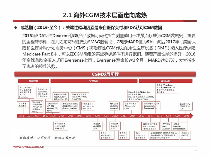 倍稳血糖仪怎么样持续血糖检测CGM专题研究:CGM技术迅速发展,国产市场方兴未艾_新闻资讯_第19张_活检穿刺产品网 倍稳血糖仪怎么样持续血糖检测CGM专题研究:CGM技术迅速发展,国产市场方兴未艾_https://www.jmylbn.com_新闻资讯_第19张