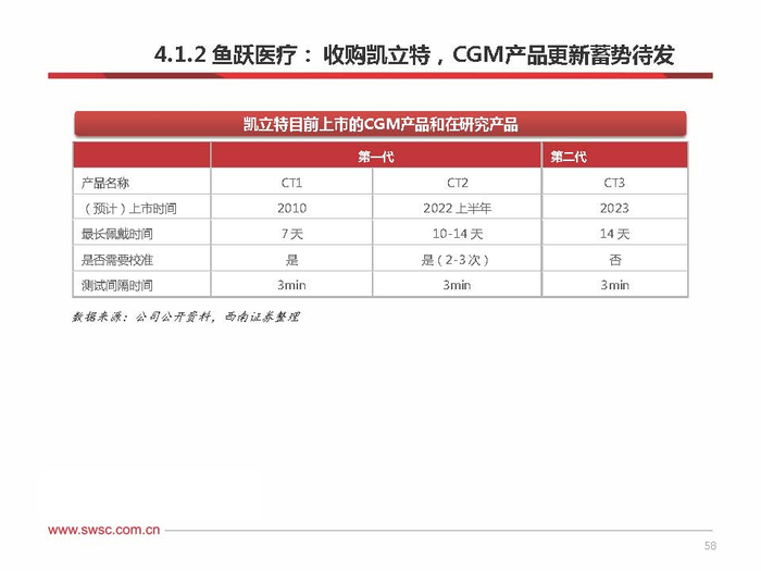 倍稳血糖仪怎么样持续血糖检测CGM专题研究：CGM技术迅速发展，国产市场方兴未艾_https://www.jmylbn.com_新闻资讯_第53张