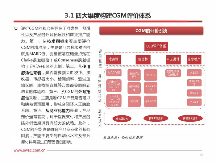 倍稳血糖仪怎么样持续血糖检测CGM专题研究:CGM技术迅速发展,国产市场方兴未艾_新闻资讯_第31张_活检穿刺产品网 倍稳血糖仪怎么样持续血糖检测CGM专题研究:CGM技术迅速发展,国产市场方兴未艾_https://www.jmylbn.com_新闻资讯_第31张
