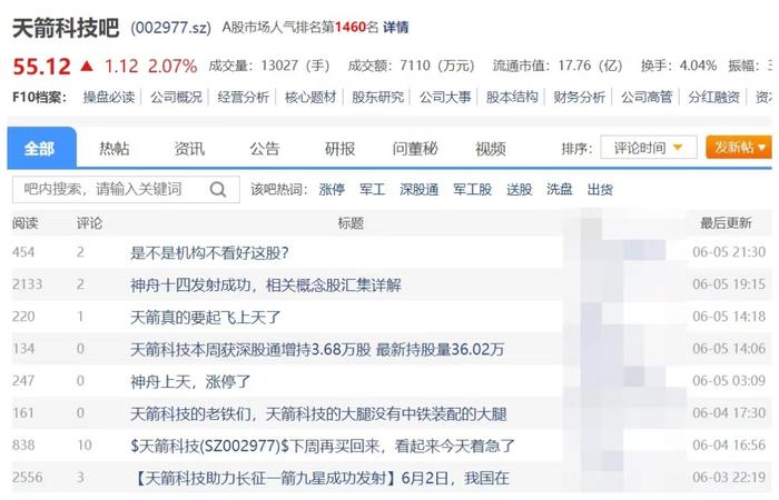 神十四成功出征！航天概念股达78只，超300万户股民狂欢！