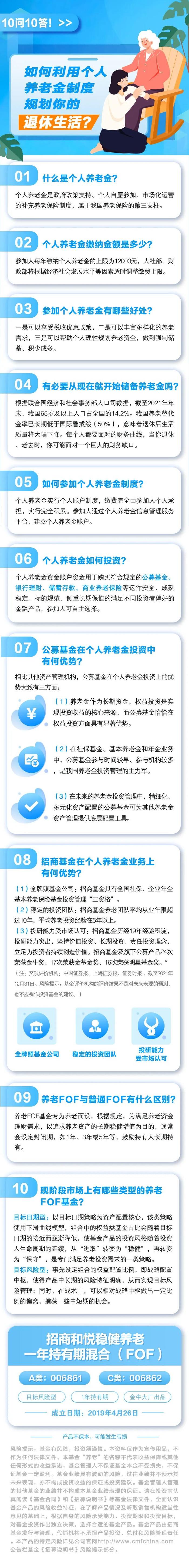 10问10答 | 如何利用个人养老金制度规划你的退休生活？