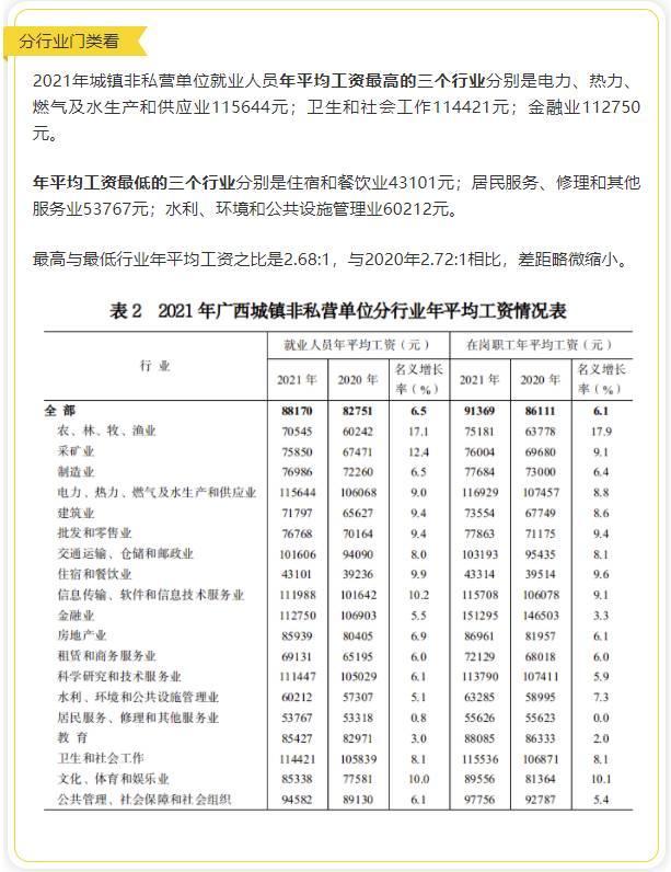 广西2021年平均工资出炉！排名前三的市是……