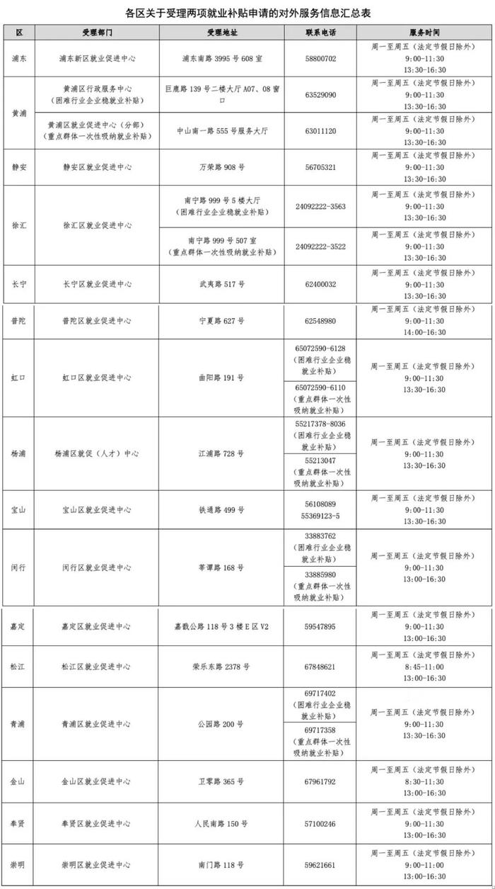 【最新】市人社局出台两项稳就业补贴政策（附热点问答）