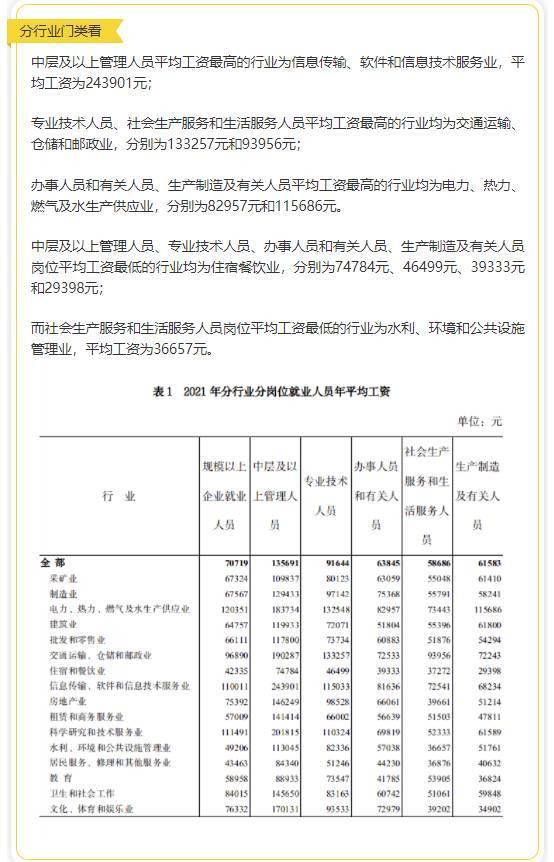 广西2021年平均工资出炉！排名前三的市是……