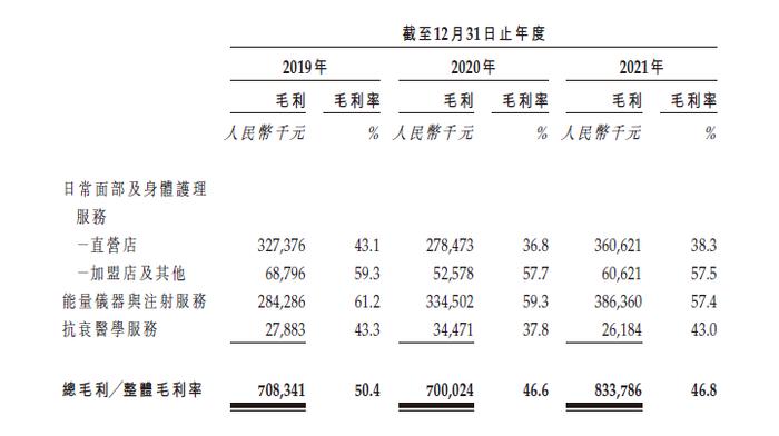 三年退赔超5000万！医美强监管风口下，美丽田园“美丽经”不好念 | IPO棱镜