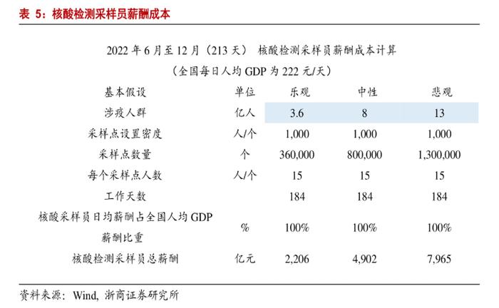 核酸检测员“先招再培”的背后