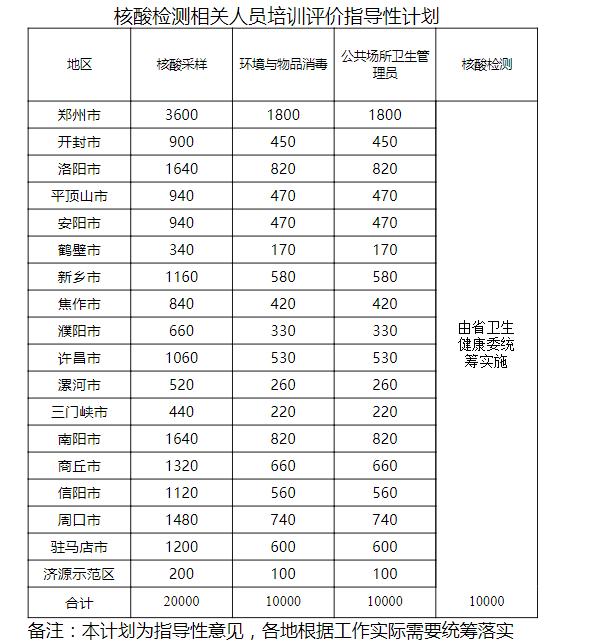 核酸检测员“先招再培”的背后