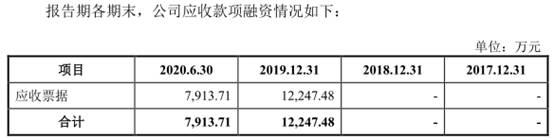 欧晶科技现金流连负3年应收款高 近9成营收靠中环股份