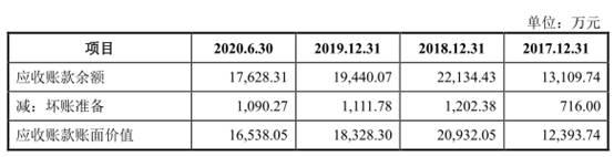 欧晶科技现金流连负3年应收款高 近9成营收靠中环股份