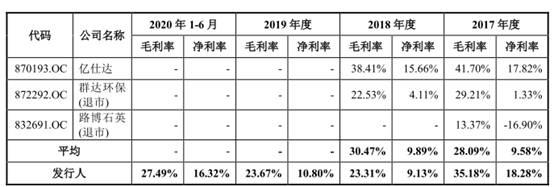 欧晶科技现金流连负3年应收款高 近9成营收靠中环股份