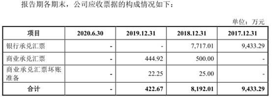 欧晶科技现金流连负3年应收款高 近9成营收靠中环股份