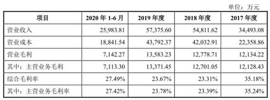 欧晶科技现金流连负3年应收款高 近9成营收靠中环股份