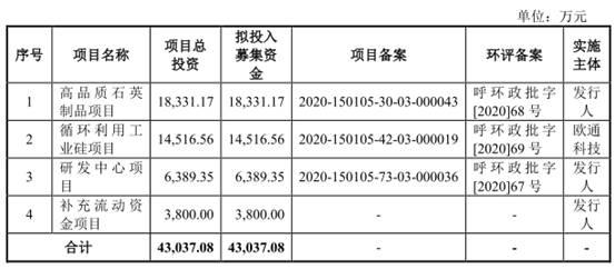 欧晶科技现金流连负3年应收款高 近9成营收靠中环股份