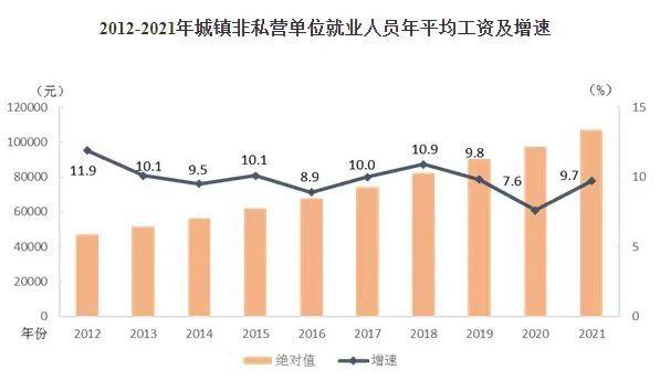 为啥你的工资水平总是拖后腿？