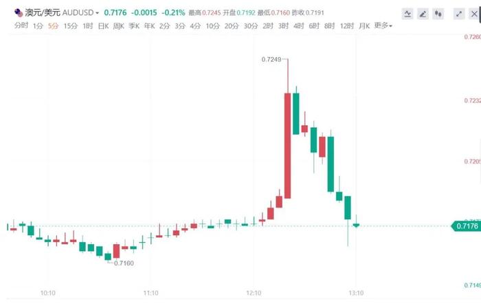 突然又一国加息！拜登1.9万亿美元刺激，恶果来了！谁为通胀负责？耶伦认错，世行警告风险