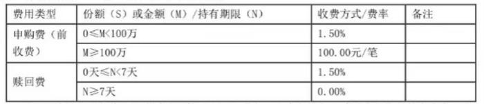 #向往的养老生活10期丨实操篇！一文解答“养老目标基金”交易疑问