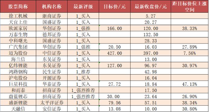 【8日资金线路图】两市主力资金净流出114亿元！汽车等行业获关注