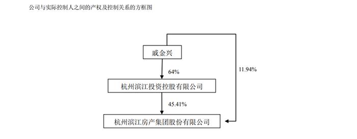 杭州顶级豪宅有多“红”？上市房企董事长摇自家房也要“拼手气”