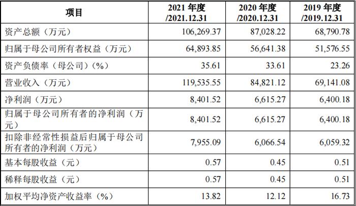 它是肯德基供应商又因华莱士惹问询！禁塑令下它能上创业板吗？ | IPO棱镜