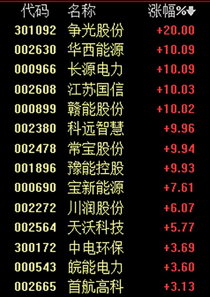 突发！伊朗“10死50伤”，乌暂停出口煤和气！早盘新爆点，概念股涨停！北向资金抢筹，这类ETF创新高！46家央企重组，大有深意！