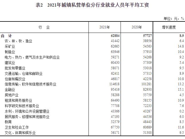 为啥你的工资水平总是拖后腿？