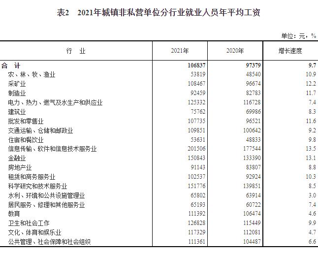 为啥你的工资水平总是拖后腿？