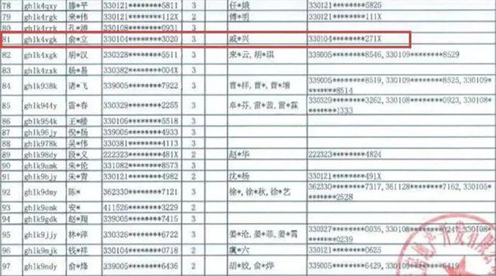 杭州顶级豪宅有多“红”？上市房企董事长摇自家房也要“拼手气”