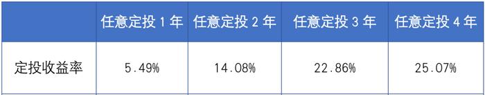 #向往的养老生活10期丨实操篇！一文解答“养老目标基金”交易疑问