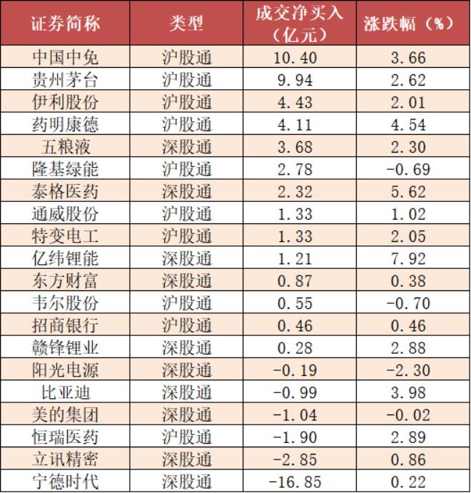 【8日资金线路图】两市主力资金净流出114亿元！汽车等行业获关注