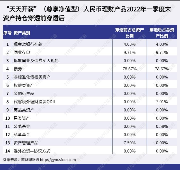 青银、杭银、徽银跻身城商行理财子“现金类”榜单前三，“天天开薪”管理人首次披露投资策略丨机警理财日报（6月8日）