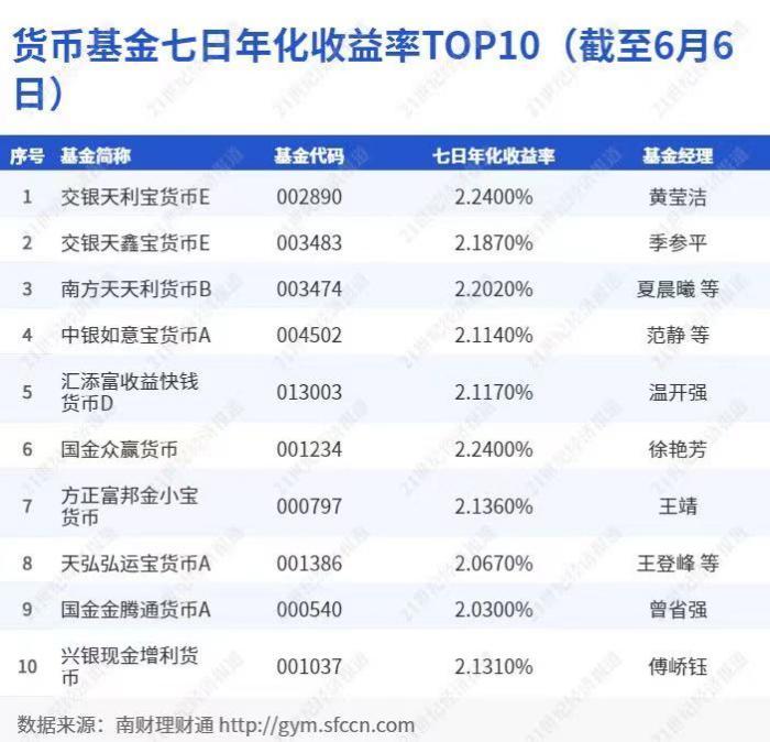 青银、杭银、徽银跻身城商行理财子“现金类”榜单前三，“天天开薪”管理人首次披露投资策略丨机警理财日报（6月8日）