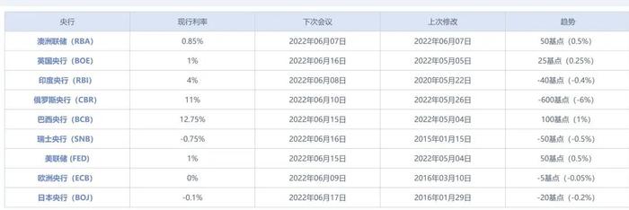 突然又一国加息！拜登1.9万亿美元刺激，恶果来了！谁为通胀负责？耶伦认错，世行警告风险