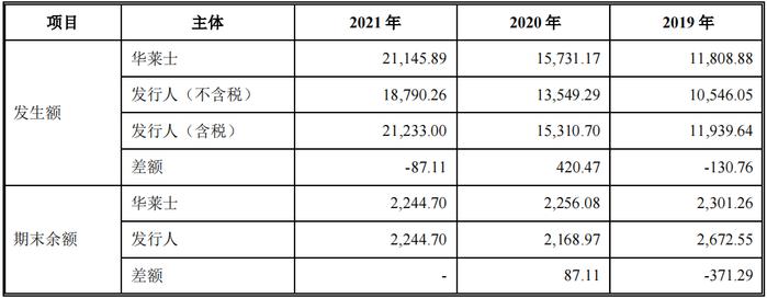 它是肯德基供应商又因华莱士惹问询！禁塑令下它能上创业板吗？ | IPO棱镜