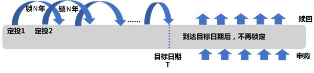 #向往的养老生活10期丨实操篇！一文解答“养老目标基金”交易疑问