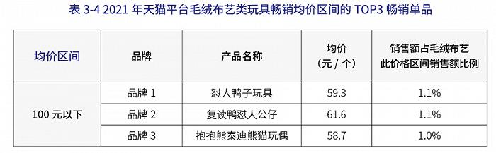 年销售854.6亿元的中国玩具市场，十大品类表现各如何？