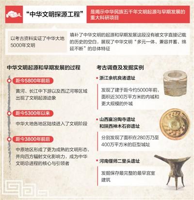 没发现文字，就没有五千年文明？中国方案打破西方质疑