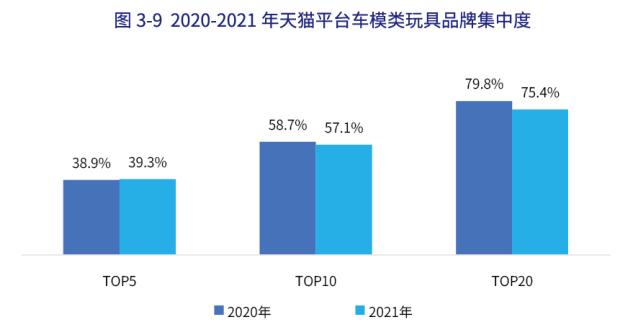 年销售854.6亿元的中国玩具市场，十大品类表现各如何？