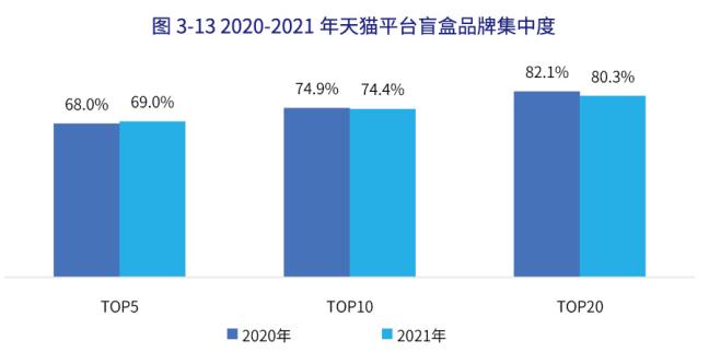 年销售854.6亿元的中国玩具市场，十大品类表现各如何？