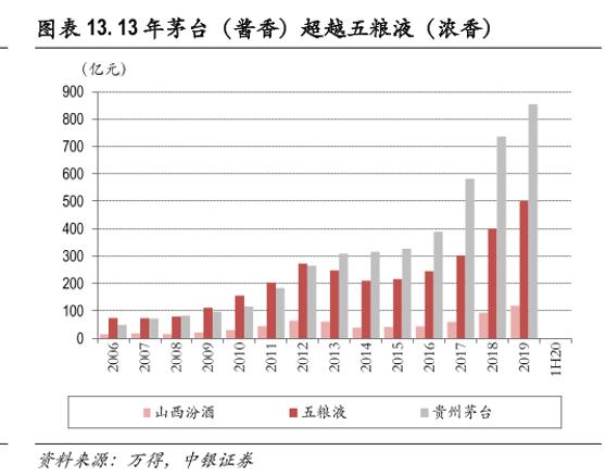 曾从钦上任满100天，五粮液改革要看什么？