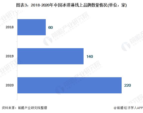 “不认识的雪糕不要拿”，雪糕为什么越卖越贵？