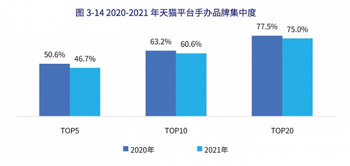 年销售854.6亿元的中国玩具市场，十大品类表现各如何？