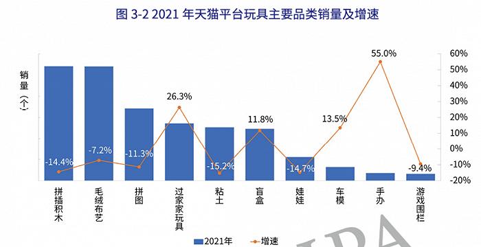 年销售854.6亿元的中国玩具市场，十大品类表现各如何？